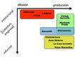 Mapa de instituciones culturales en función de su modelo organizativo y funciones.