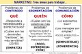 Tres áreas para trabajar en Marketing