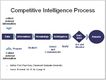 Competitive Intelligence Process