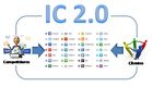 Inteligencia Competitiva 2.0 Inteligencia Competitiva 2.0
