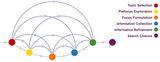 Information Seach Process Information Seach Process